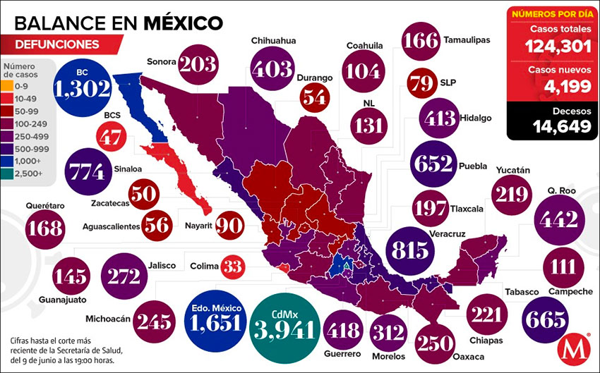 New active cases are increasing. Are the numbers under reported? Nayarit - 9th fewest total deaths. Stay tuned... - Subscribers View - 4/8/20