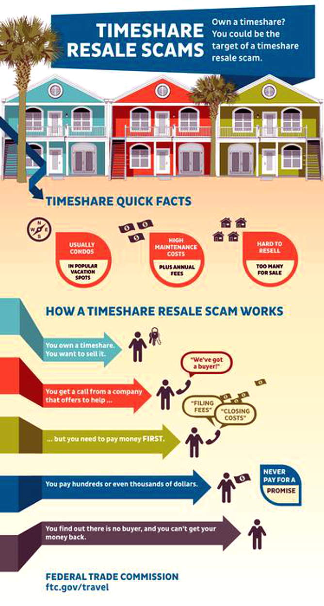 Timeshare Resale Scams are ever present.  Slick sales people with no scruples make promises they cannot nor intend to keep.  They ask for money to perform services that are bogus.  The net result is the well meaning consumer pays money expecting to get more...but it never comes.  This infographic shows the stages of the typical timeshare scam.