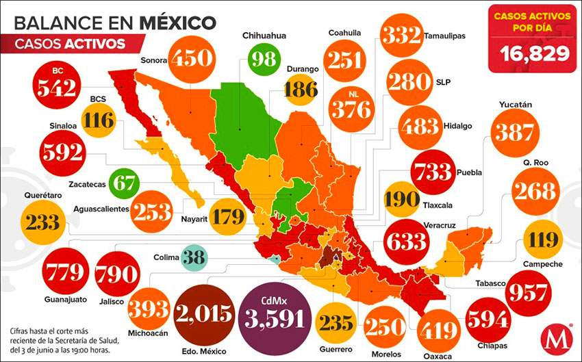 Update on Mexico's cases of coronavirus. Stay tuned... - 6/10/20