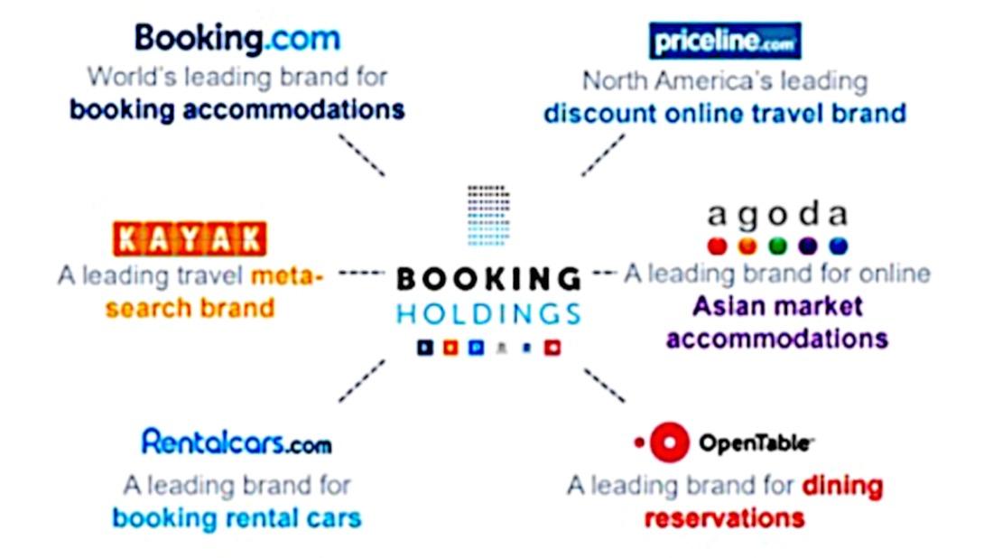 Booking Holdings, Inc. is real - Bookings Holding is not.